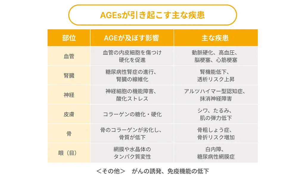 悪影響整理図