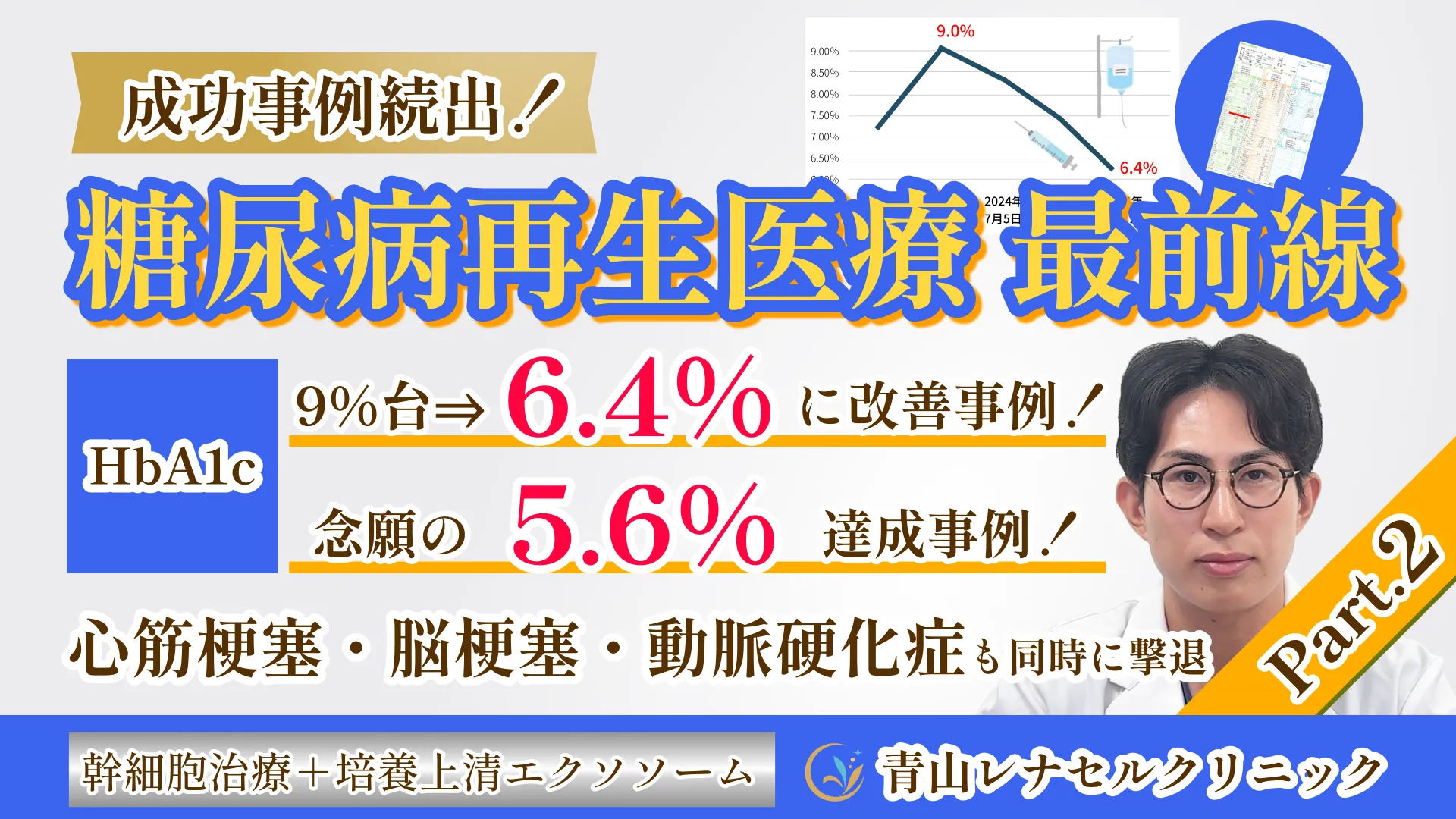 当院の糖尿病再生医療 臨床例紹介Part.2幹細胞治療でHbA1cが正常値まで低下！